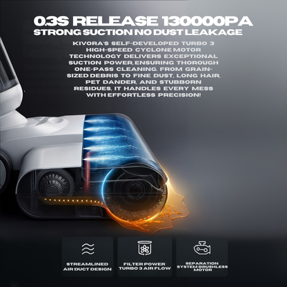 Kivora™ SilverLine HydroVacuum