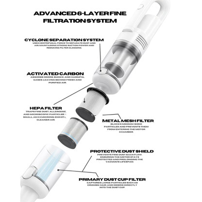 Kivora™ Bronze* Multi-Use Vacuum 15Kpa